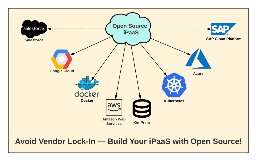 Open-Source iPaaS